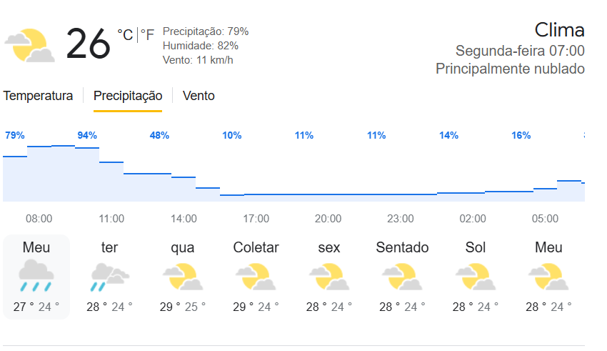  Previsão de chuvas com trovoadas para Salvador 